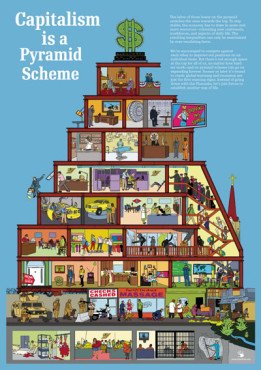 Puzzle "Capitalism is a Pyramid Scheme" (1000 Teile)